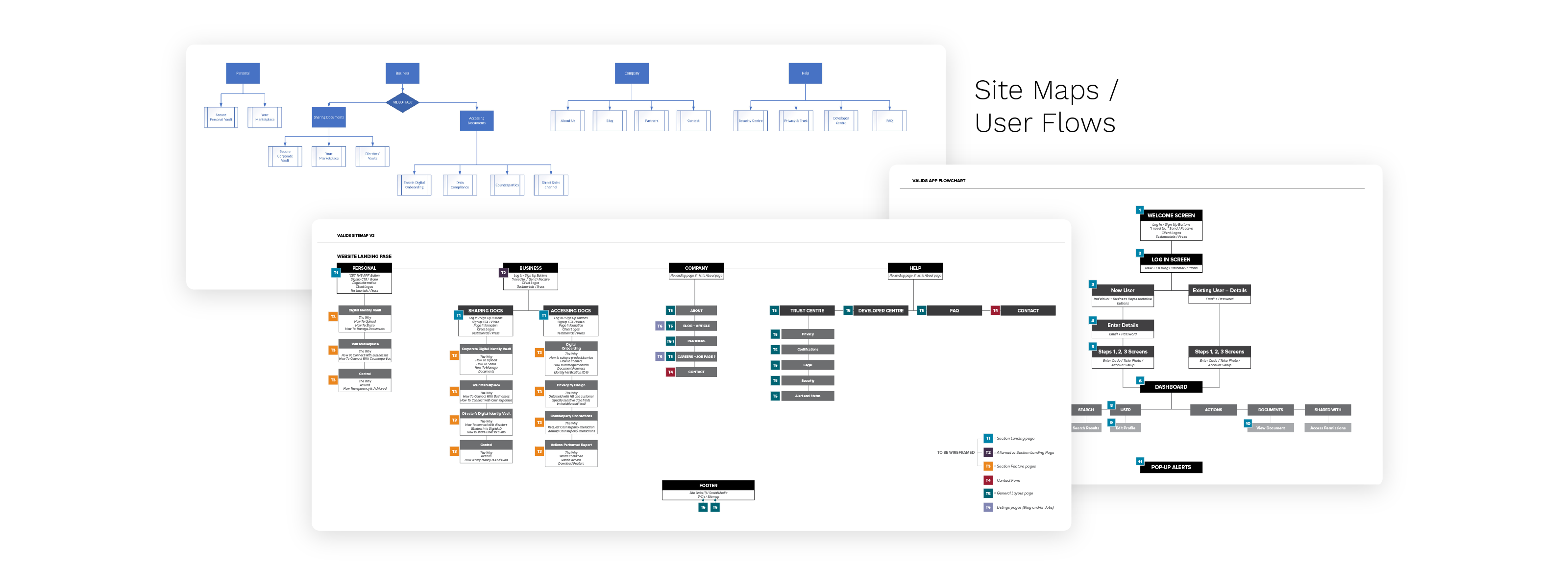 valid8Me Sitemaps